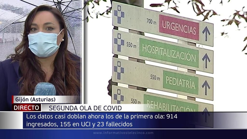 La segunda ola azota Asturias: 914 ingresados, 155 en UCI y 23 fallecidos