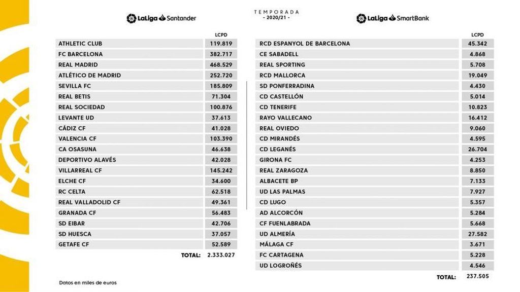 Tabla de los nuevos límites salariales