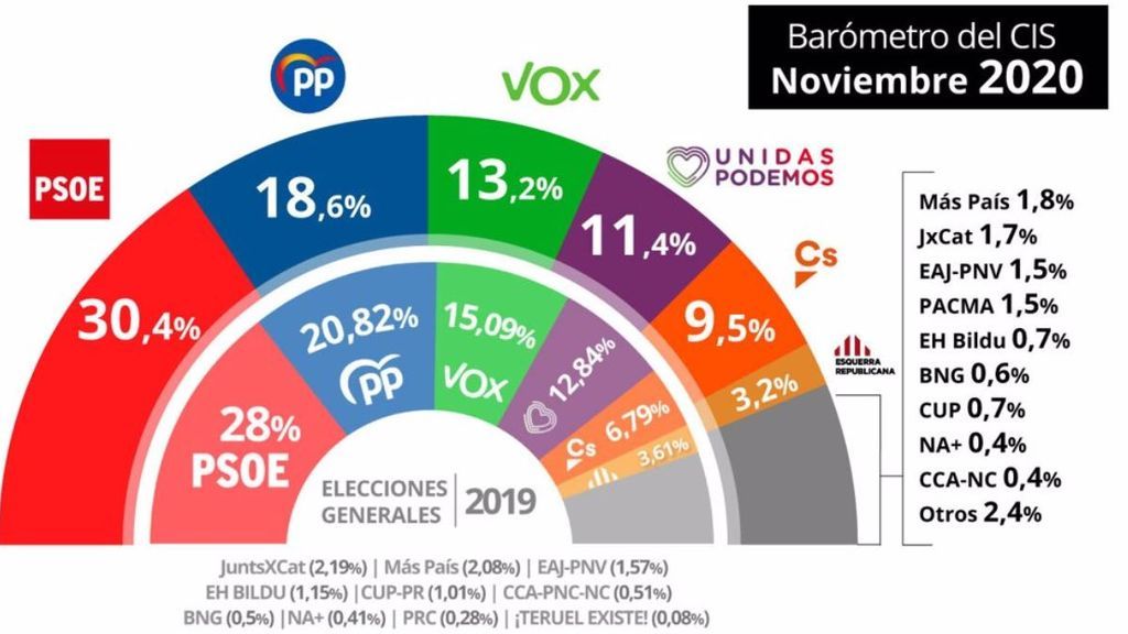 CIS Noviembre