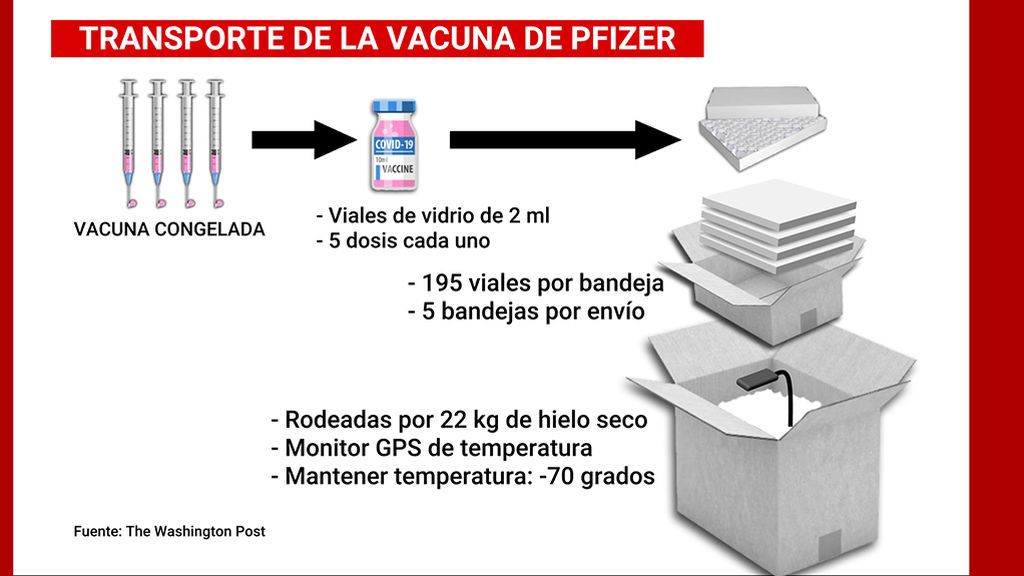transporte_vacuna