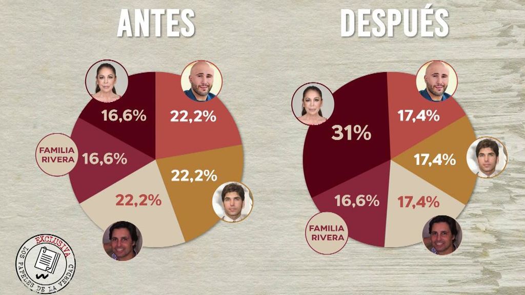 El patrimonio y herencia de Paquirri