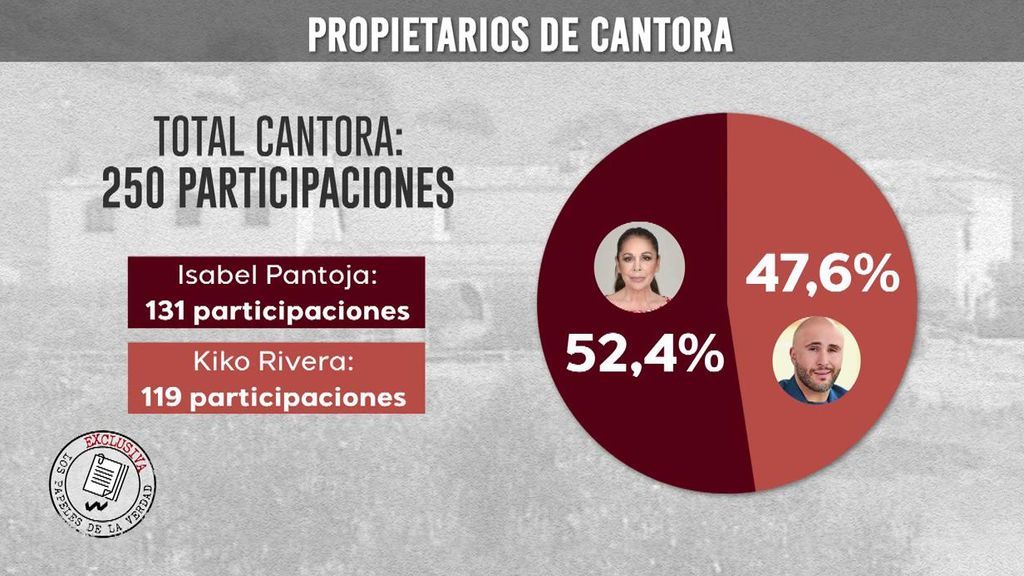 Propietarios de Cantora