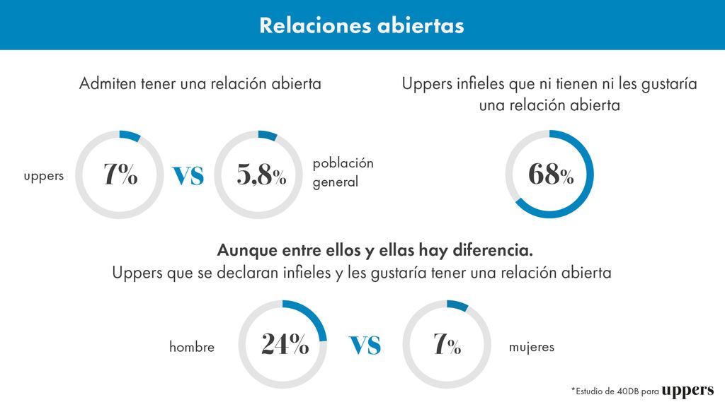 Uppers_grafico_4_Horizontal