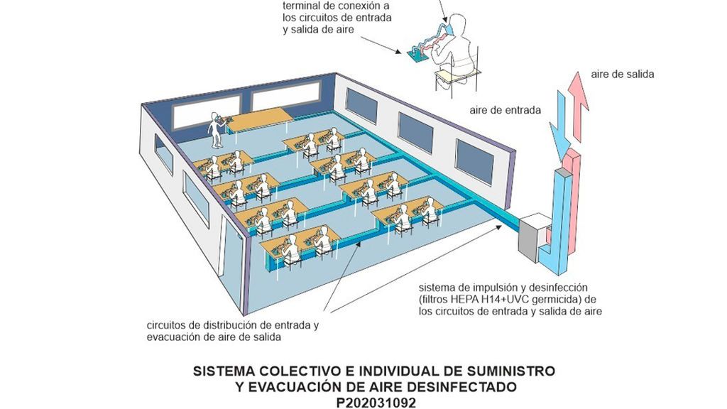 Desarrollan un innovador sistema para respirar aire libre de coronavirus en espacios cerrados