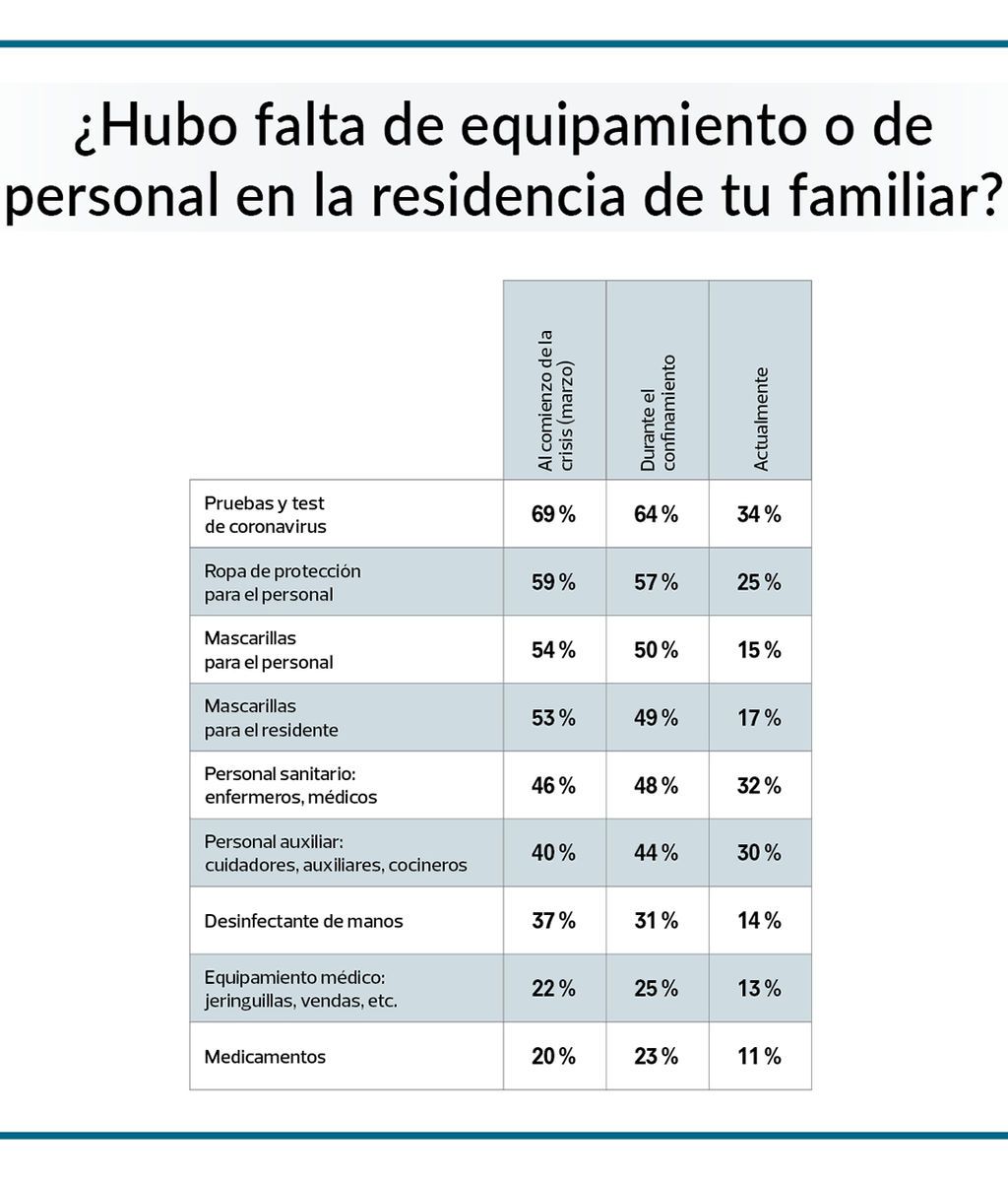 Gráfico de la OCU