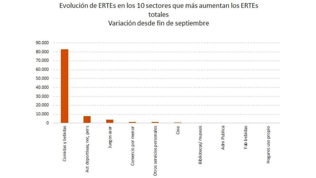 Para Carles