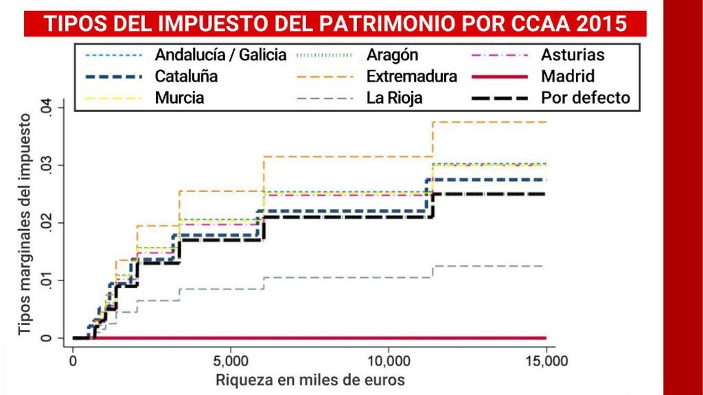 impuestos2