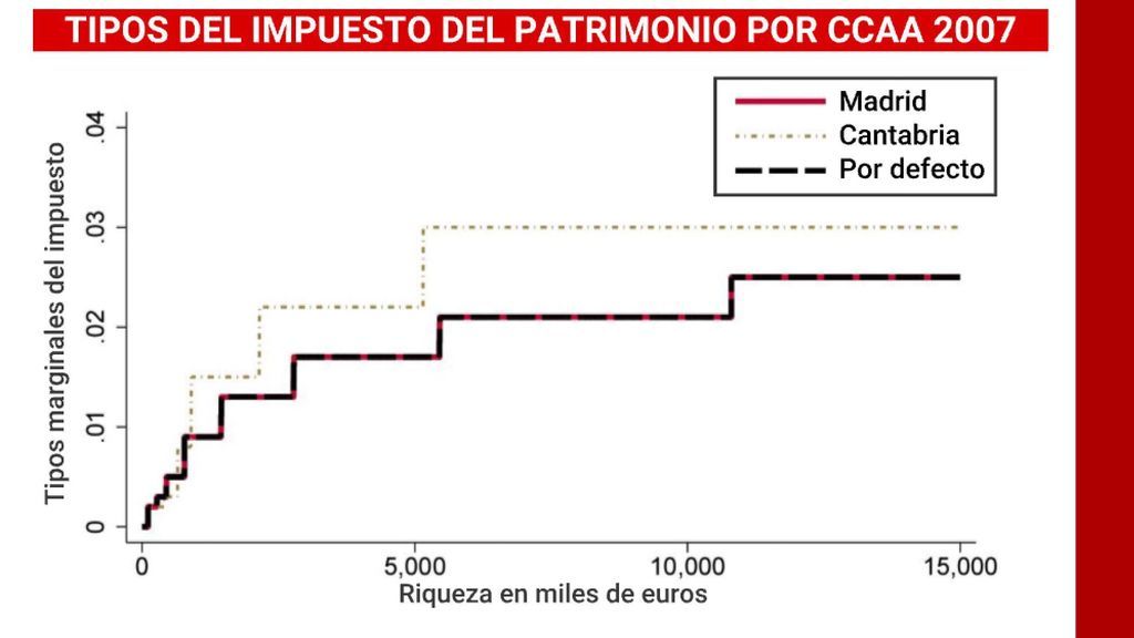 impuestos