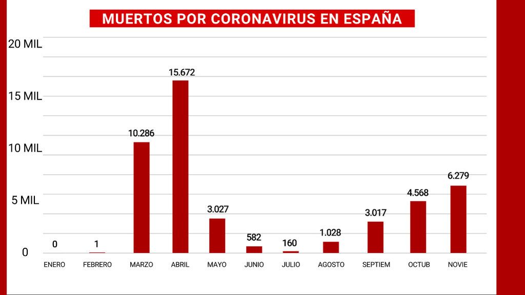 MUERTOS_COVID_ESP