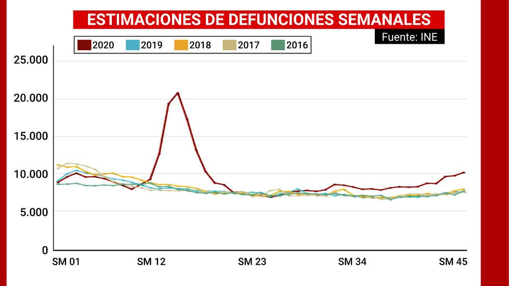 ESTIMACION_DEFUNCIONES_SEMANALES