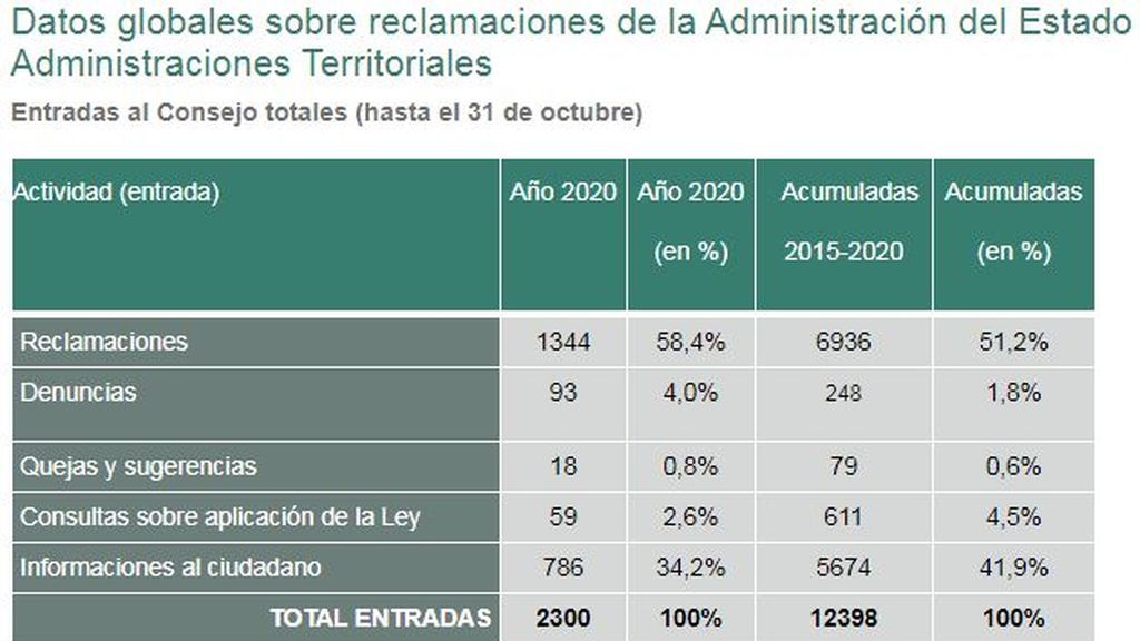 transparencia 2306