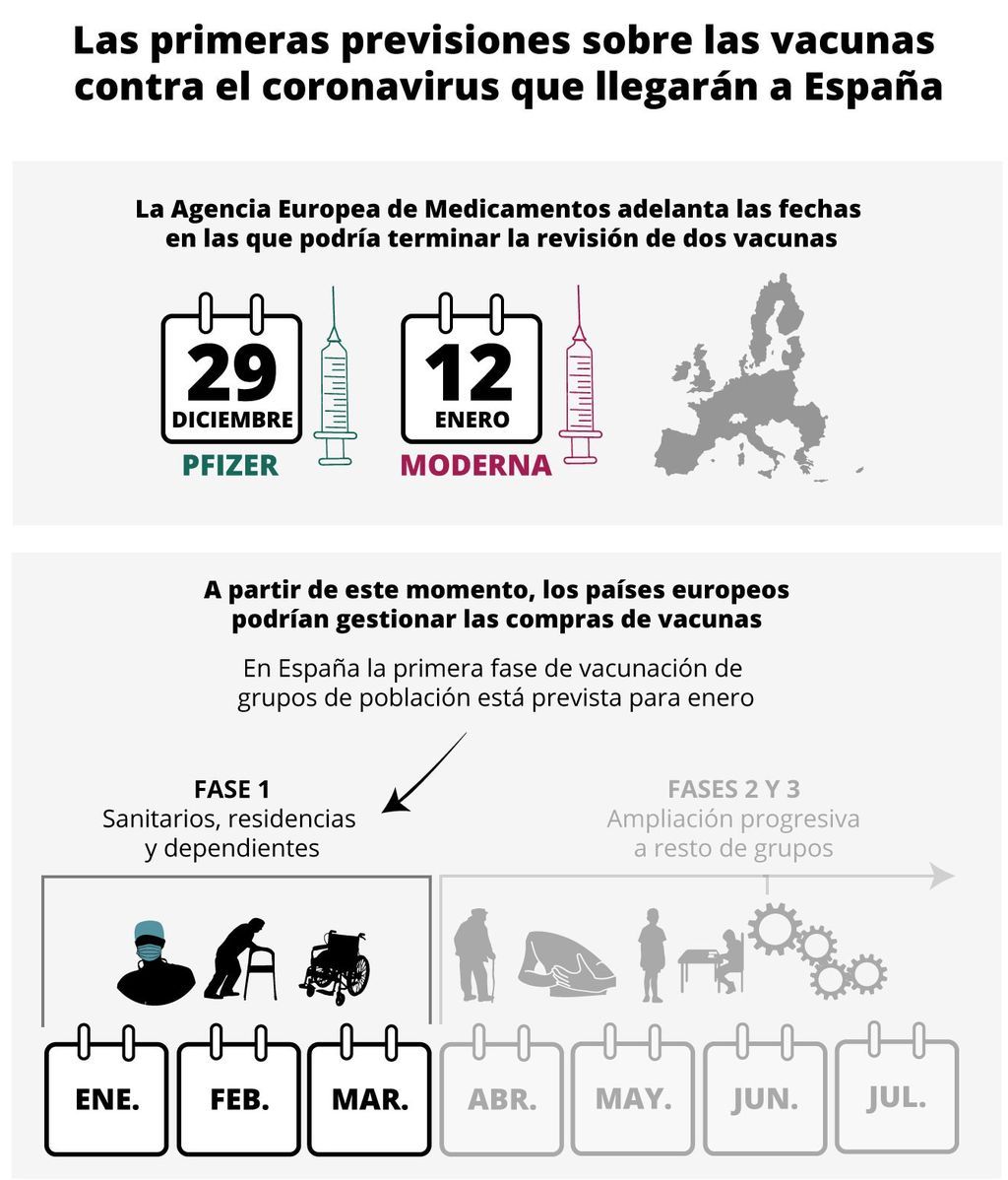 EuropaPress_3459173_infografia_fechas_relacionadas_primeras_vacunas_contra_coronavirus_espana