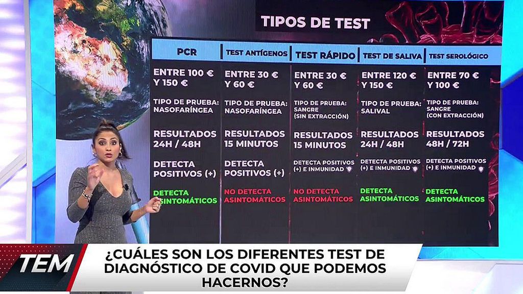 Analizamos los pros y los contras de los cinco test detectores de covid disponibles en nuestro país