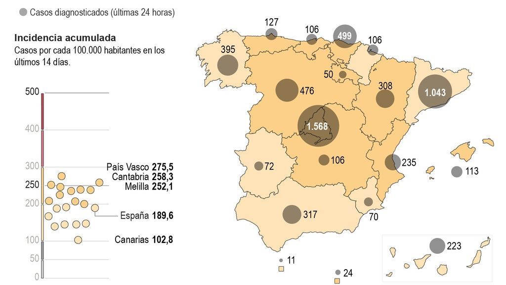 Casos del coronavirus en España