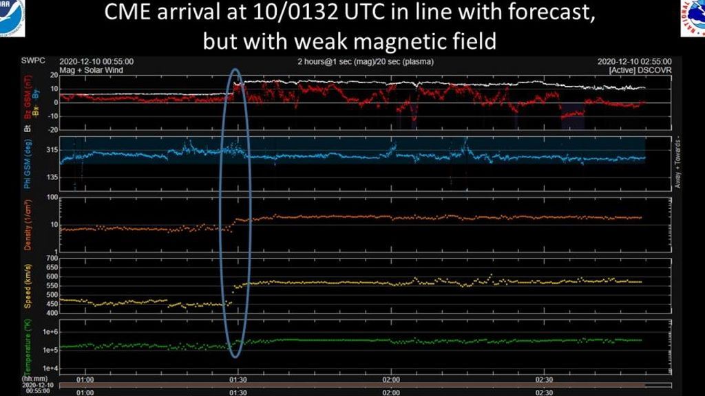 CME Shock Arrival 10 Dec_0