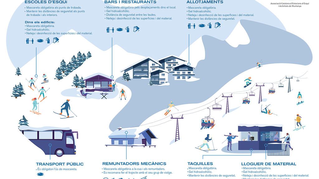 Medidas anticovid en las estaciones de esquí catalanas