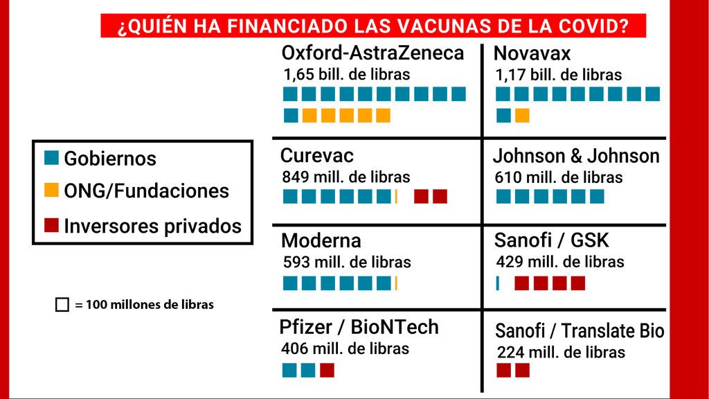 16_financiacion_vacunas