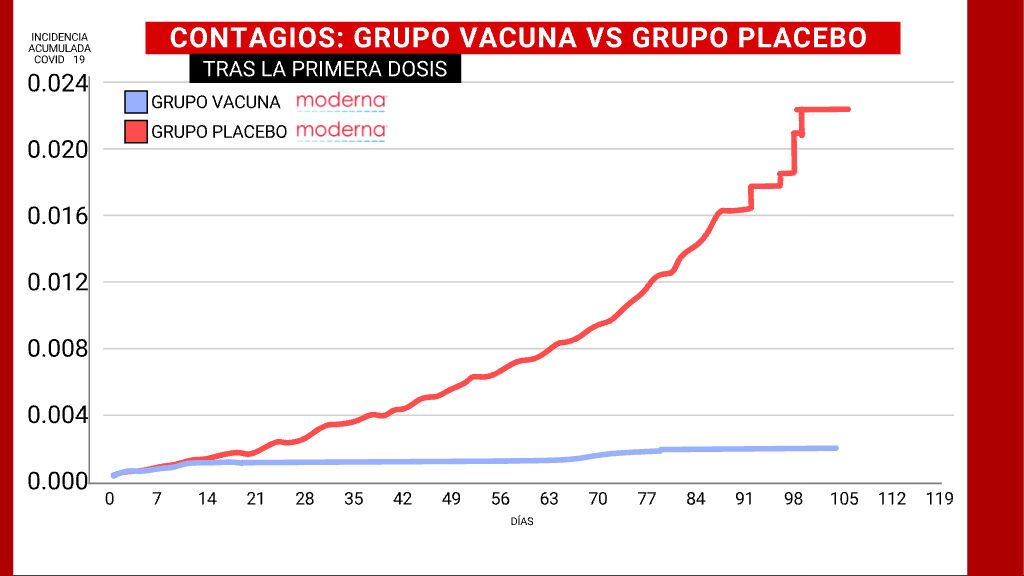 GRAF_VACUNAS_MODERNA