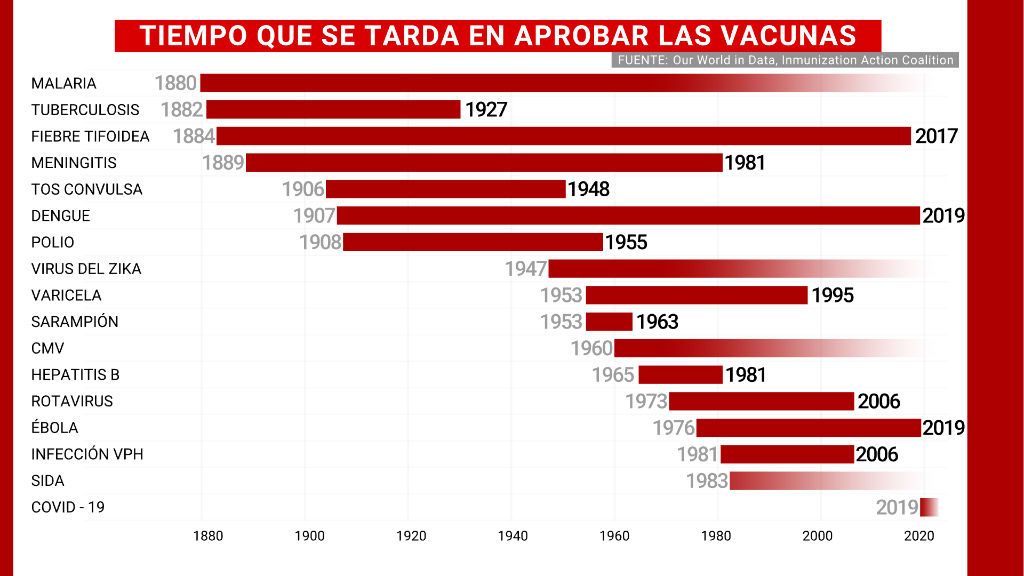 Desde la tuberculosisis al virus del papiloma humano: el tiempo que se tardó en encontrar una vacuna para otras enfermedades Desde la tuberculosisis al virus del papiloma humano: el tiempo que se tardó en encontrar una vacuna para otras enfermedades