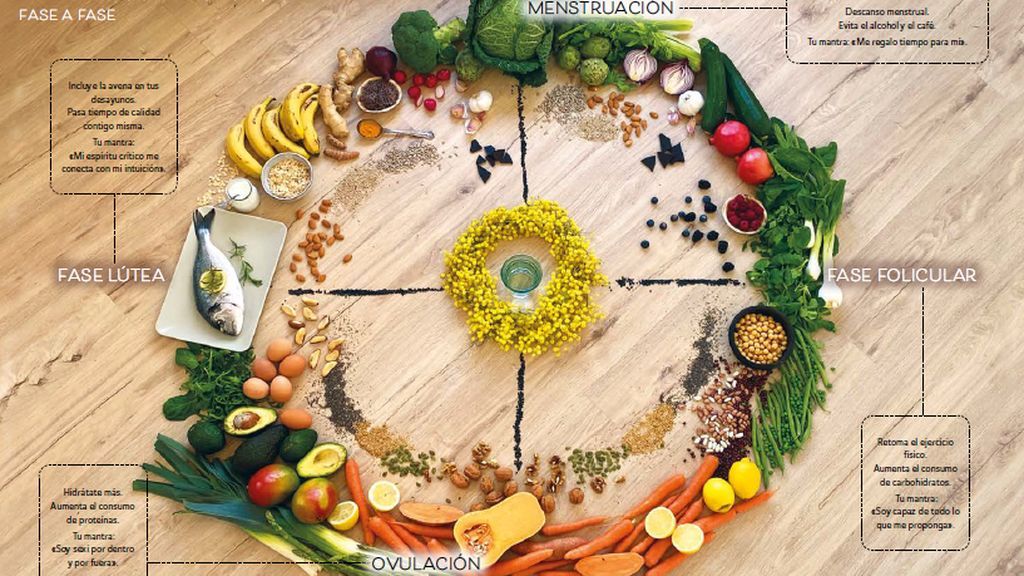 alimentación menstrual