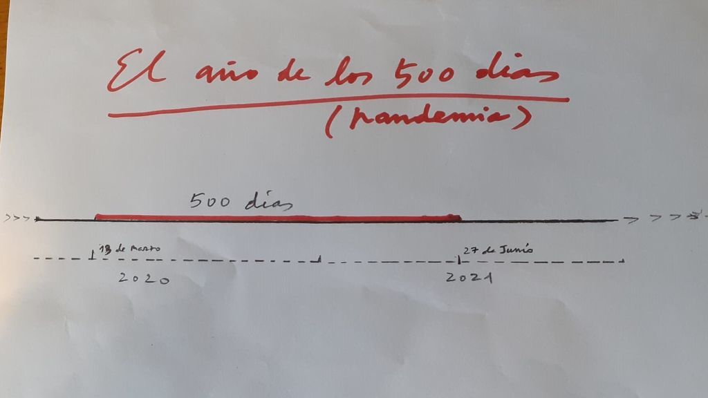 Bernardo Atxaga dibuja este 2020