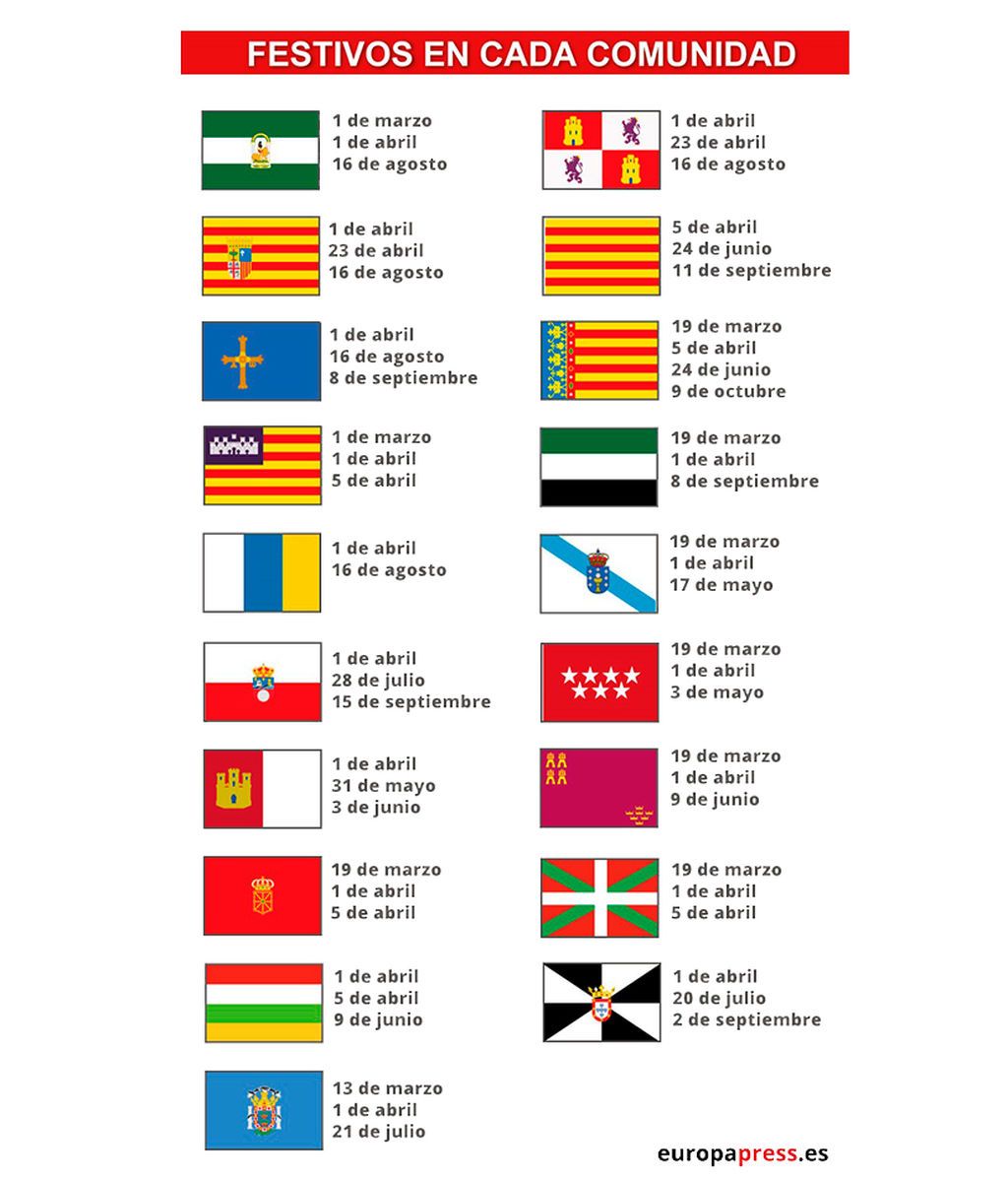 EuropaPress_3411667_infografia_calendario_laboral_2021_espana_dias_especificos_comunidades (1)