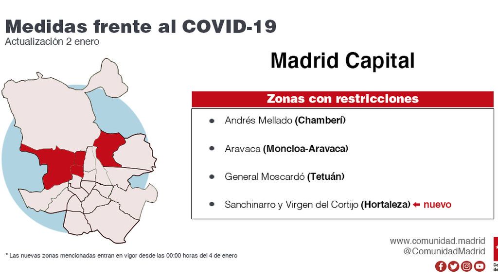 ZBS Madrid Capital