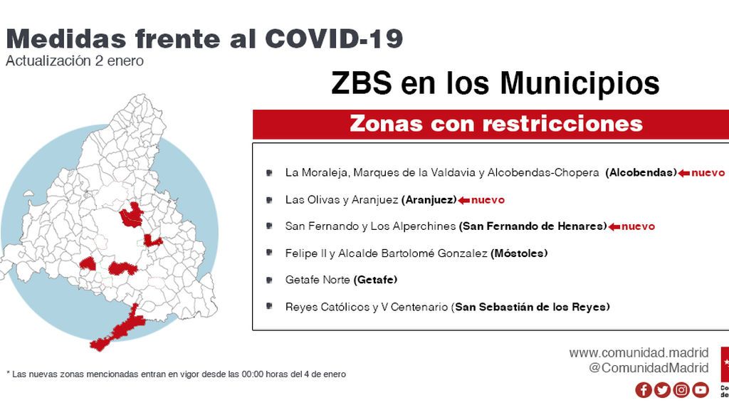 ZBS Municipios