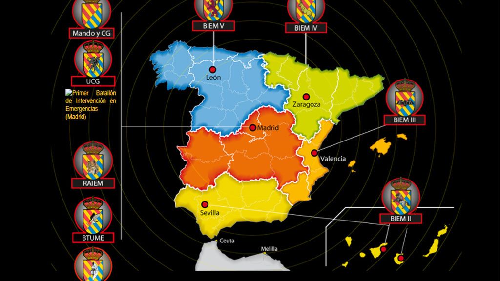 Distribución UME