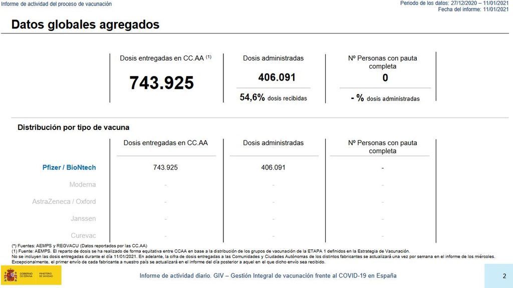 Mapa de vacunación