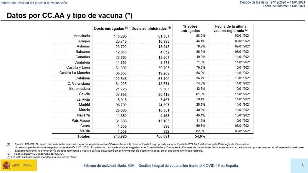 Mapa de vacunación