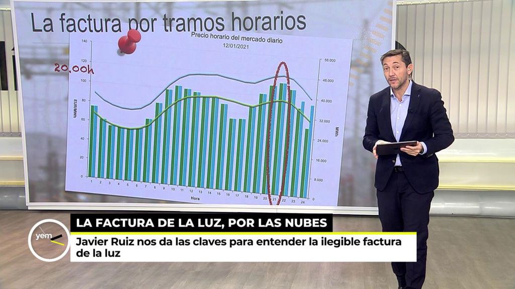Ya es mediodía
