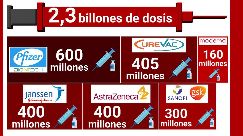 Dosis de vacunas