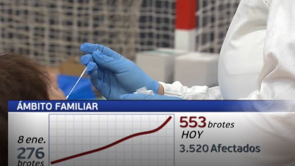 El banquete de contagios se cocinó durante las Navidades