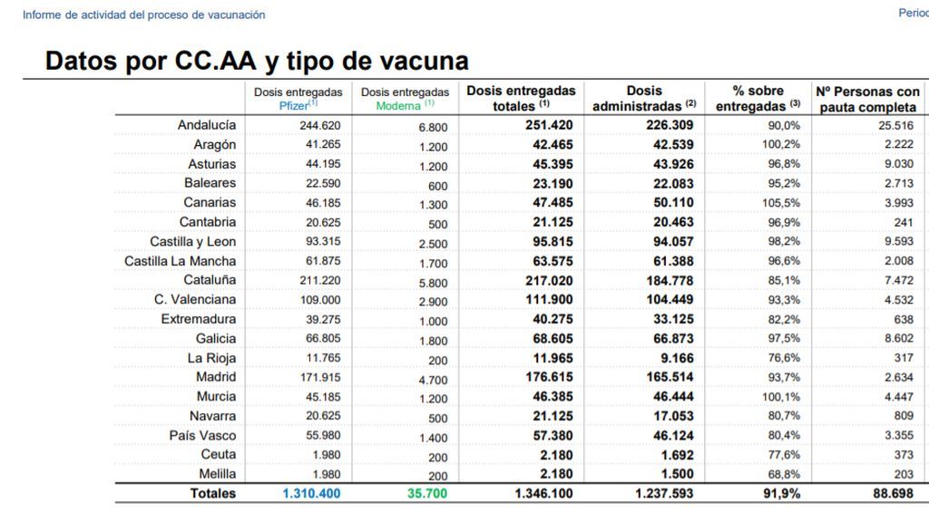 Captura