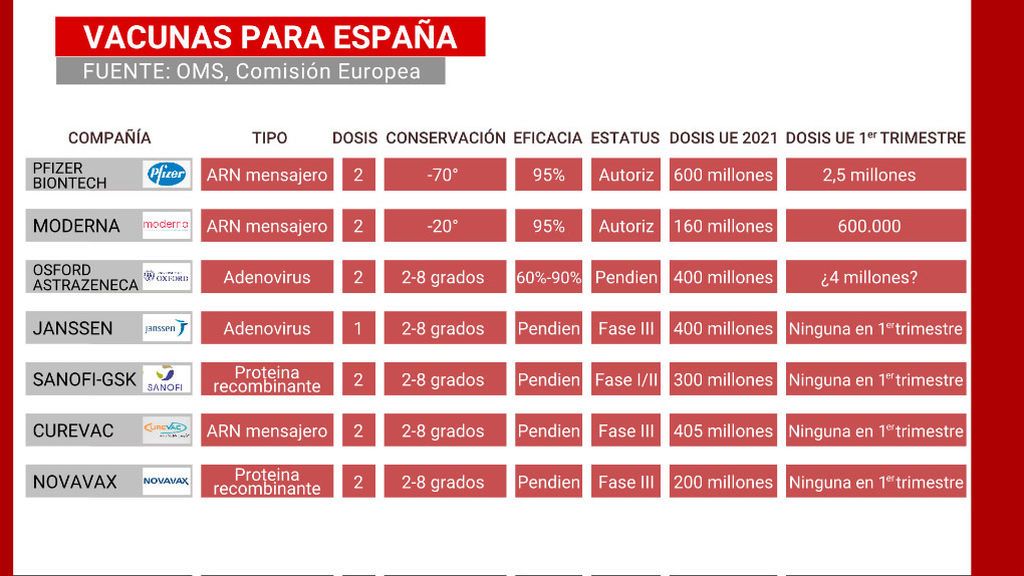 VACUNAS PARA ESPAÑA