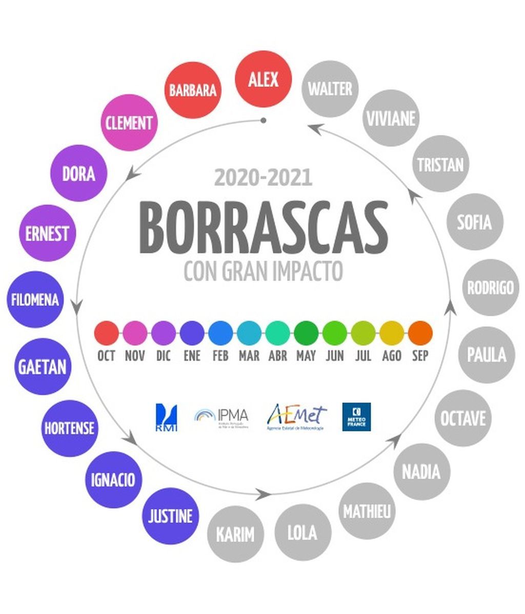 nombres-borrascas-2021