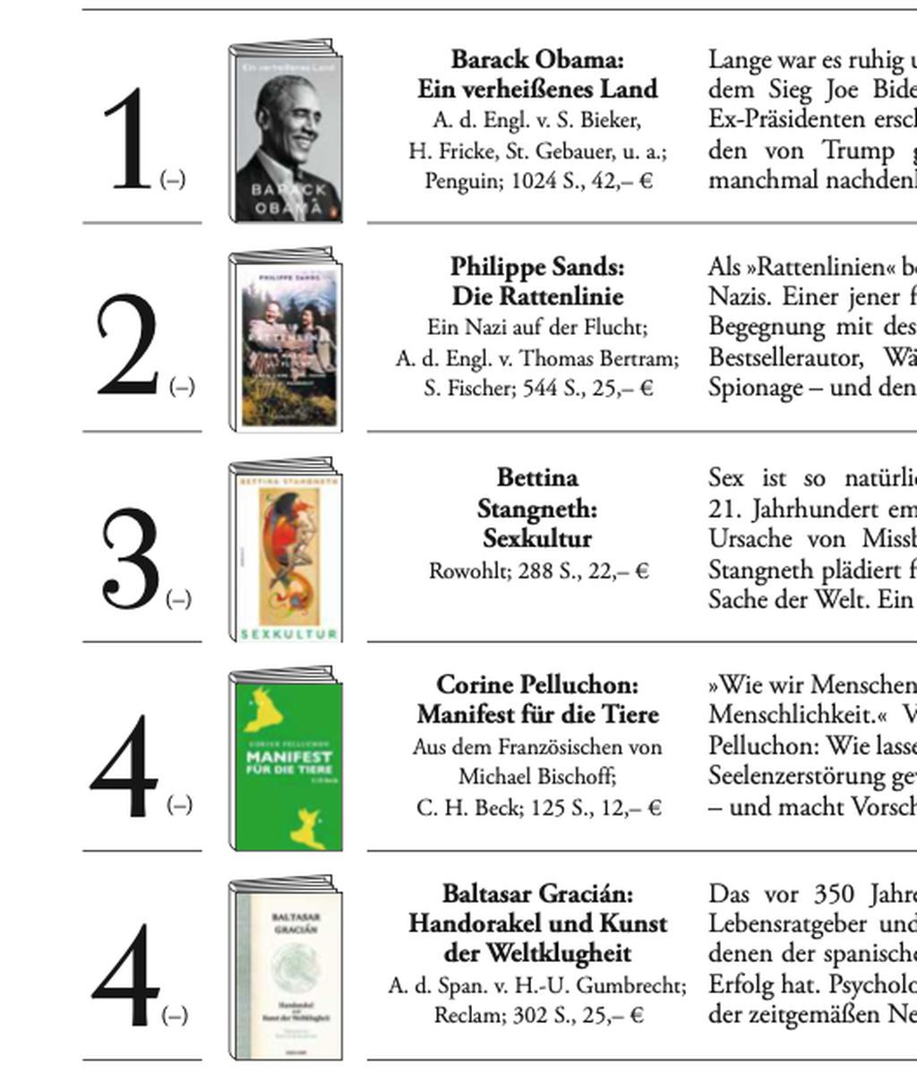 Lista_Die_Zeit