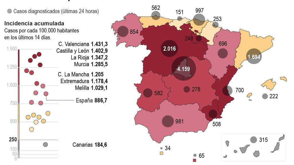 Sube la presión en ucis hasta el 44 % aunque baja ligeramente la incidencia