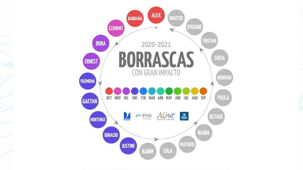 Nombres de las borrascas con gran impacto