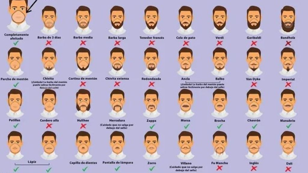 Dinamarca lanza una guía para sus sanitarios de cómo llevar la barba con la mascarilla Dinamarca lanza una guía para sus sanitarios de cómo llevar la barba con la mascarilla