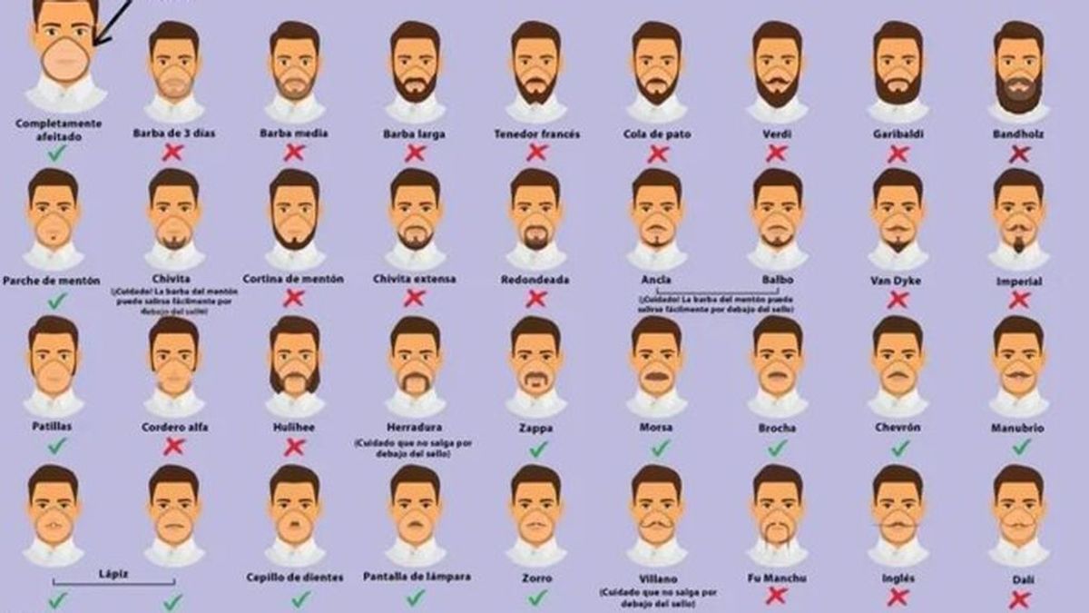 Dinamarca lanza una guía para sus sanitarios de cómo llevar la barba con la mascarilla