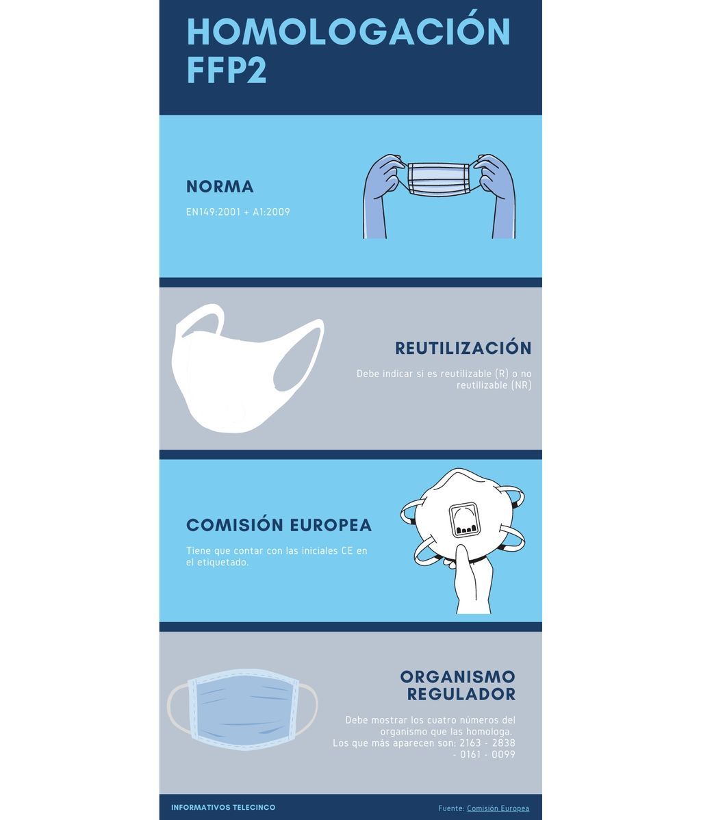 Homologación FFP2.