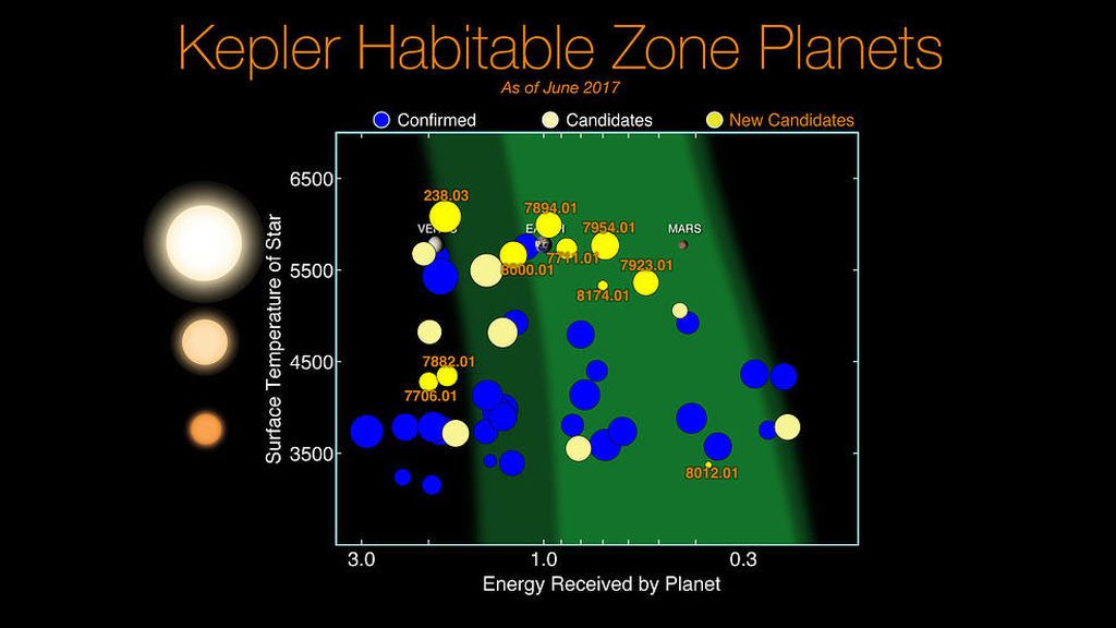 press-web15_kepler_hz_planets_edit