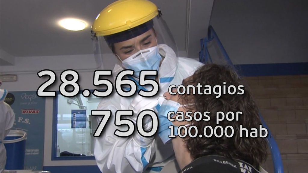 Sanidad notifica 28.565 positivos más, un número muy elevado, pero el más bajo desde hace un mes