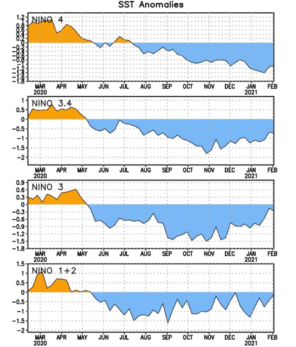 graficosNOAA