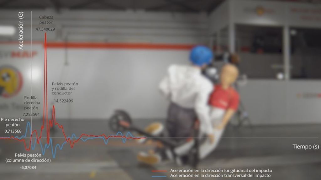 Más de 100 accidentes con patinete eléctrico en 2020 con seis fallecidos