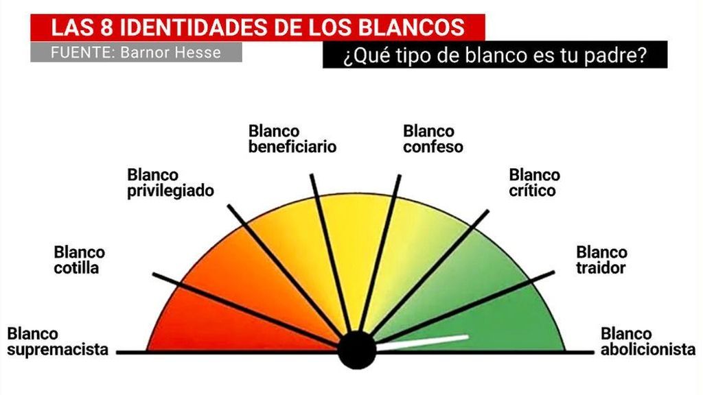 Un colegio público de Nueva York pide a los padres que reflexionen sobre "el tipo de blanco" que son Un colegio público de Nueva York pide a los padres que reflexionen sobre "el tipo de blanco" que son
