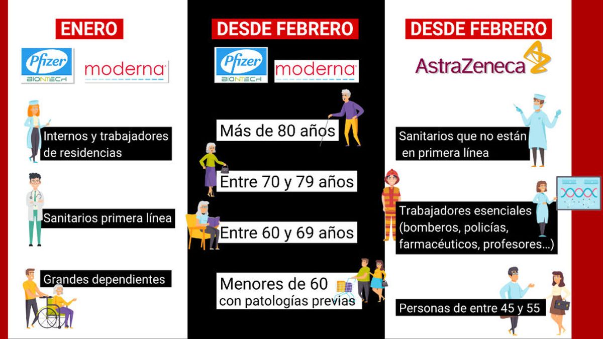 La cola de la vacuna en españa (CRIS) La cola de la vacuna en españa (CRIS)