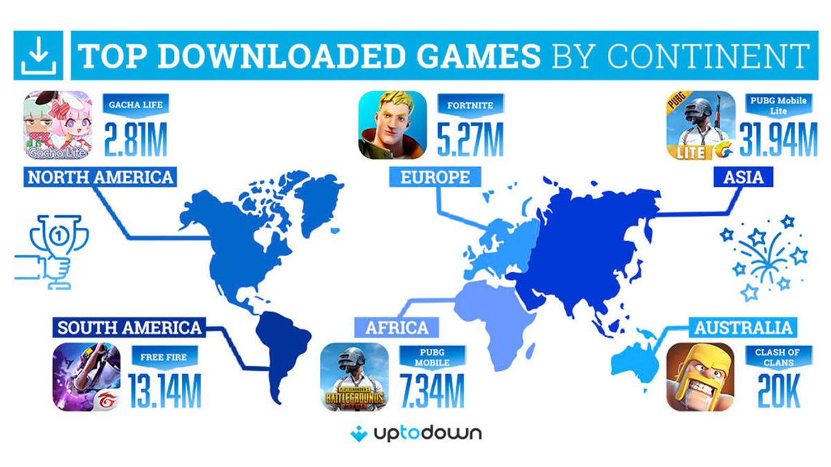 Los juegos móviles más descargados por continente